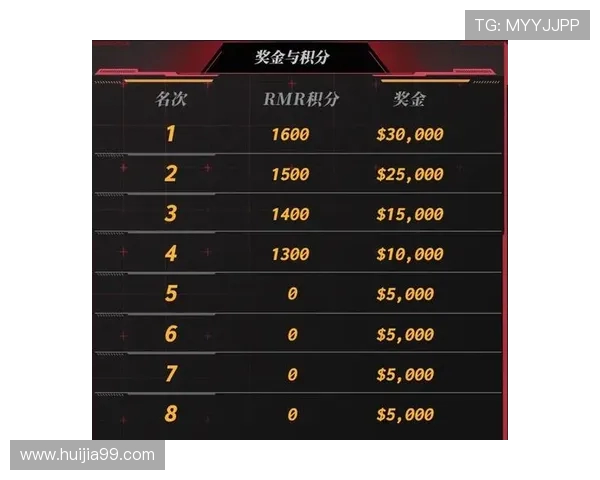 CSGO速度排行榜揭晓IG战队荣登第三名引发热议 CSGO速度排行榜揭晓IG战队荣登第三名引发热议