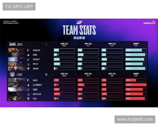 CSGO比赛经验排行榜揭晓JDG战队荣登第七名引发热议 CSGO比赛经验排行榜揭晓JDG战队荣登第七名引发热议
