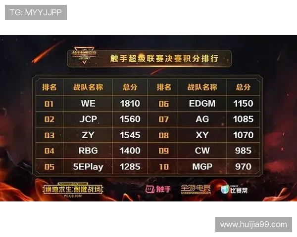 全明星赛最新积分榜揭晓WE战队以98分稳居榜首位置