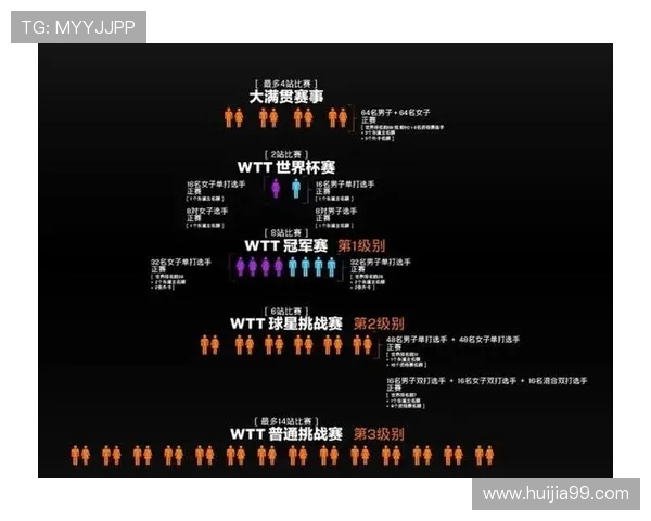 成都乒乓球队与上海乒乓球队实力对比赛后分析与总结