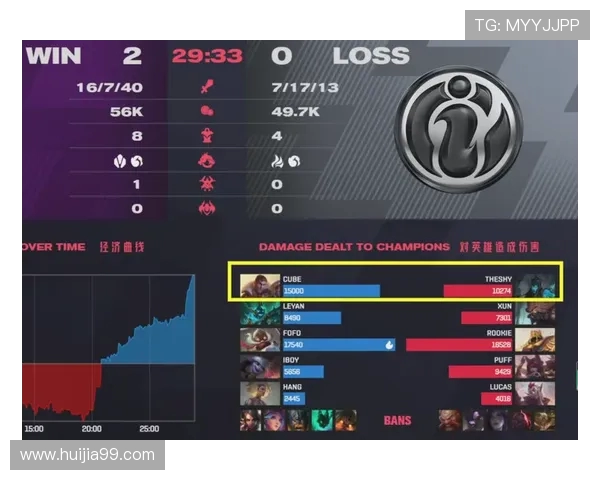 深入探讨BLG战队在数据分析中的实力表现与战术优势 深入探讨BLG战队在数据分析中的实力表现与战术优势