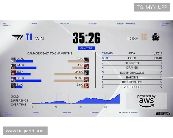 英雄联盟速度排行榜揭晓IG战队荣登第二名引发热议