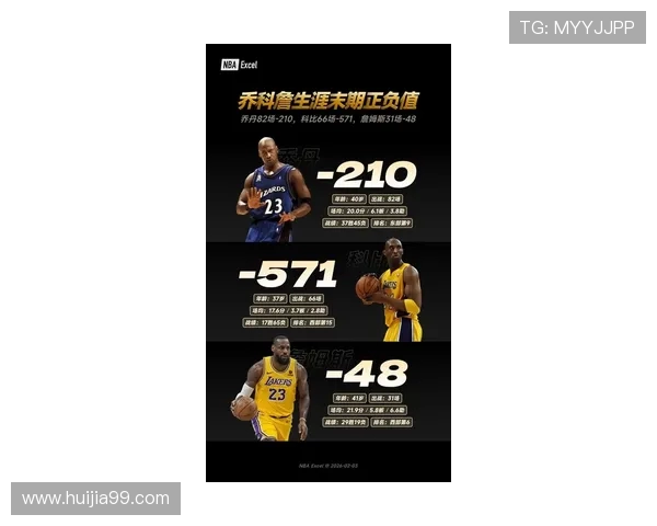 詹姆斯领衔NBA新赛季的挑战与机遇分析 詹姆斯领衔NBA新赛季的挑战与机遇分析