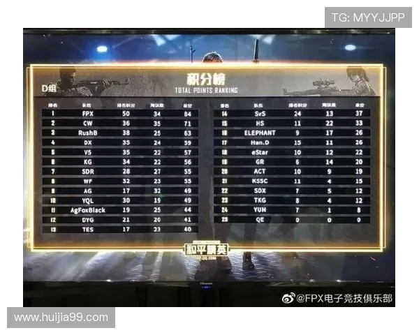 和平精英技术排行榜揭晓FPX战队荣登第二名引发热议 和平精英技术排行榜揭晓FPX战队荣登第二名引发热议