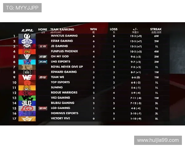 IG以79分领跑精英赛积分榜其他战队紧随其后争夺名次